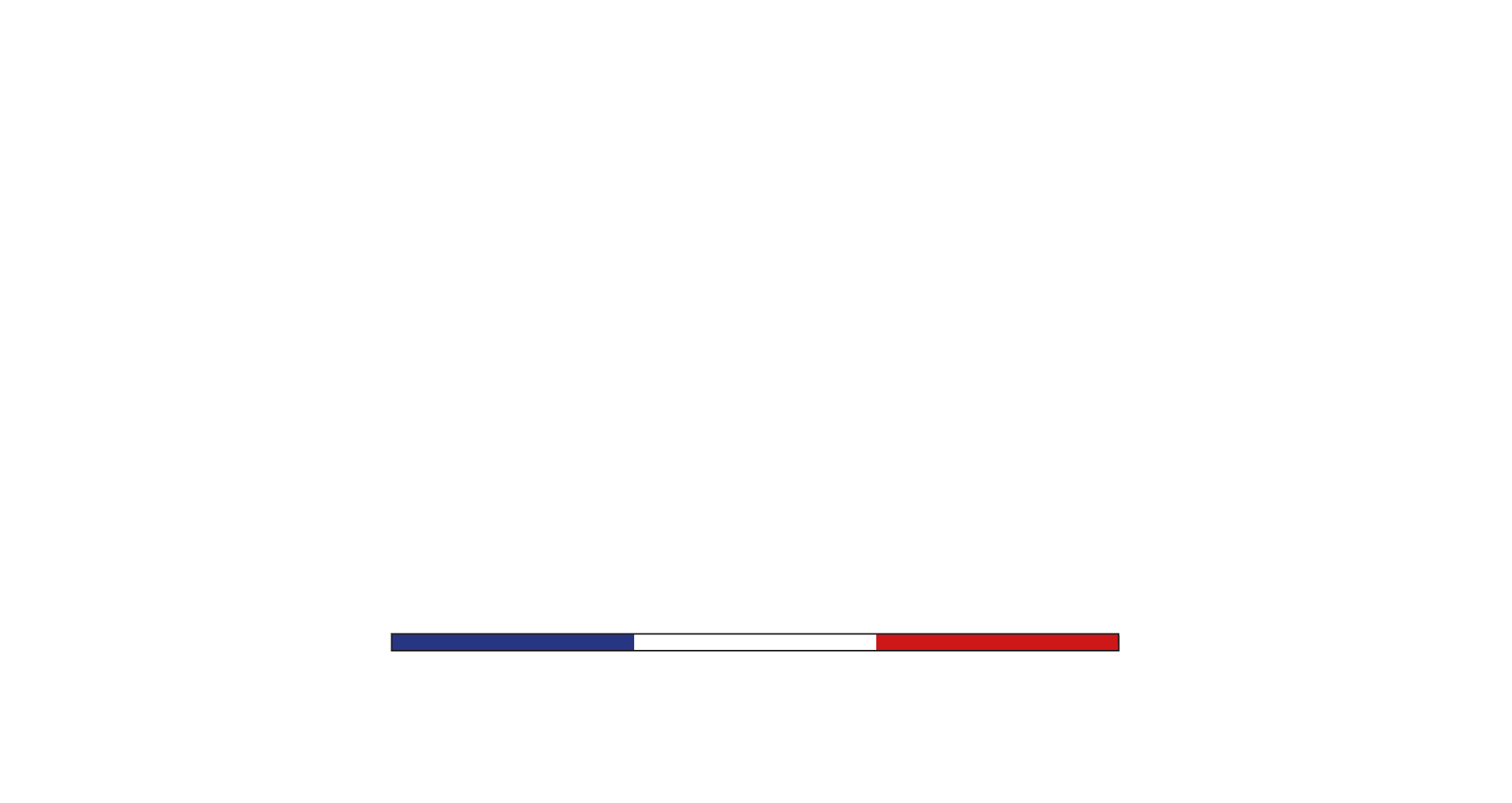 la turbine à saveurs